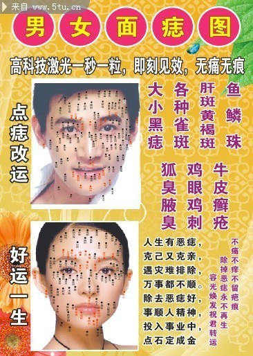 六种不吉利的男人眉毛看相图解，值得一看！