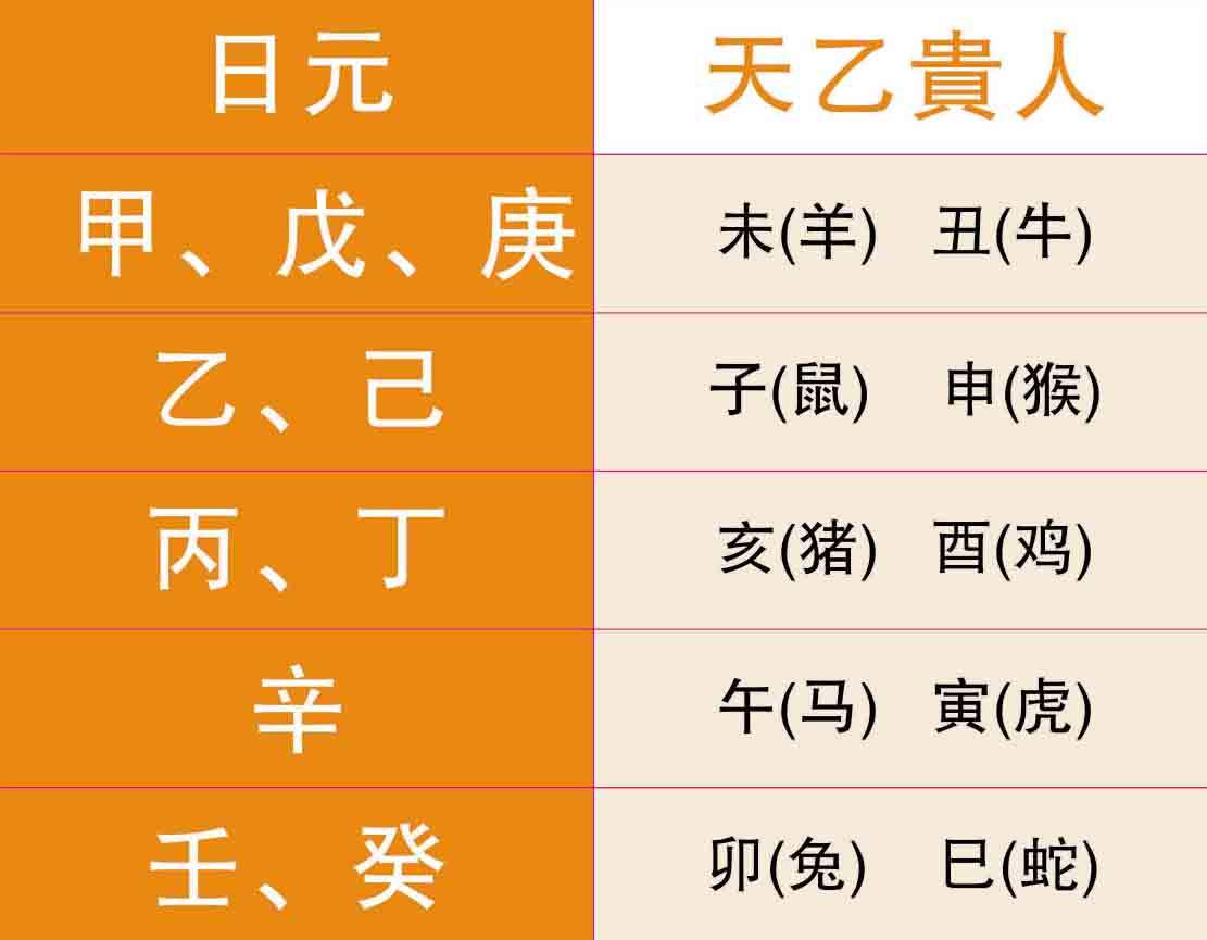 2005年11月8日亥时生辰八字用神参考！