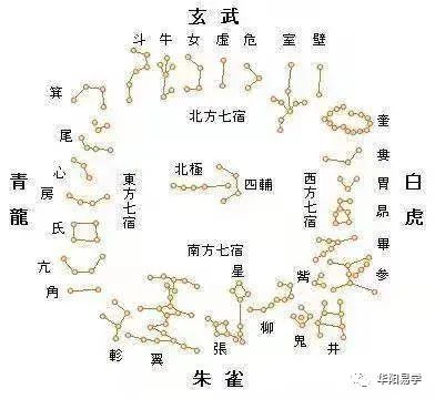 ​​风水堂:​星入财帛宫