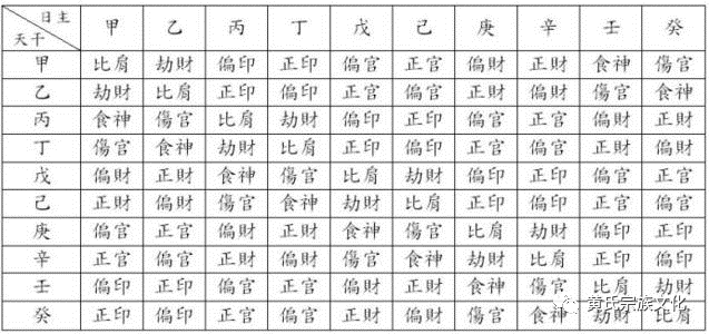 五行生克定义:生我者，为父母2.我生者为子孙3