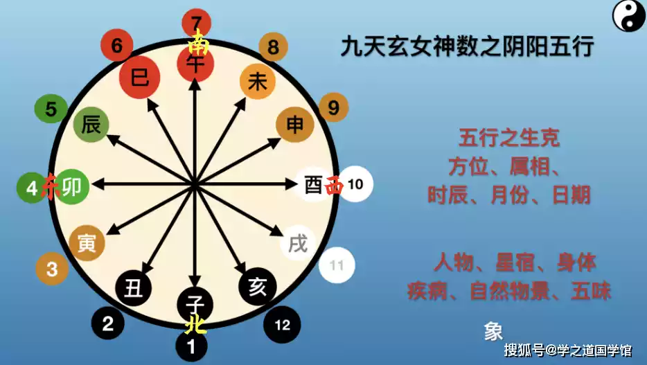 五行生克定义:生我者，为父母2.我生者为子孙3