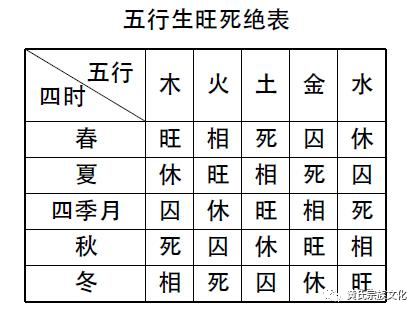 五行生克定义:生我者，为父母2.我生者为子孙3