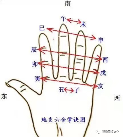 五行生克定义:生我者，为父母2.我生者为子孙3