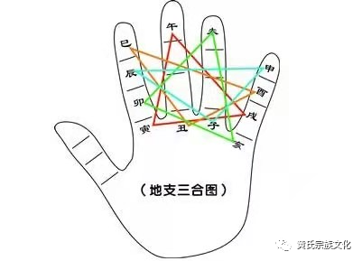 五行生克定义:生我者，为父母2.我生者为子孙3