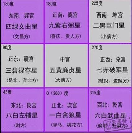 风水绝学入门，怎样学好风水学