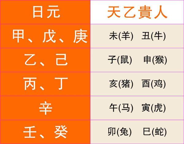 风水堂:八字中分析个人的性格特点