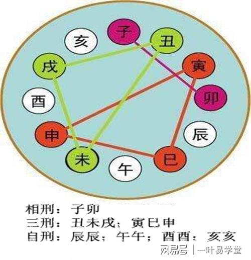 风水堂:八字带、食伤为喜用者