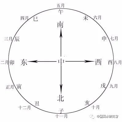 （李向东）五行五行生克五行的相生相克关系！