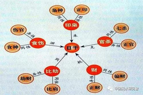 （李向东）五行五行生克五行的相生相克关系！