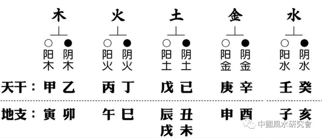 （李向东）五行五行生克五行的相生相克关系！