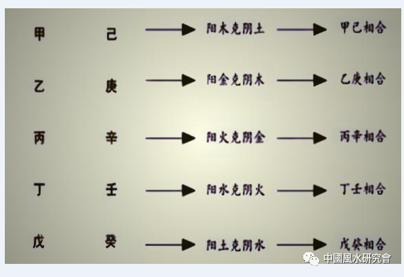 （李向东）五行五行生克五行的相生相克关系！