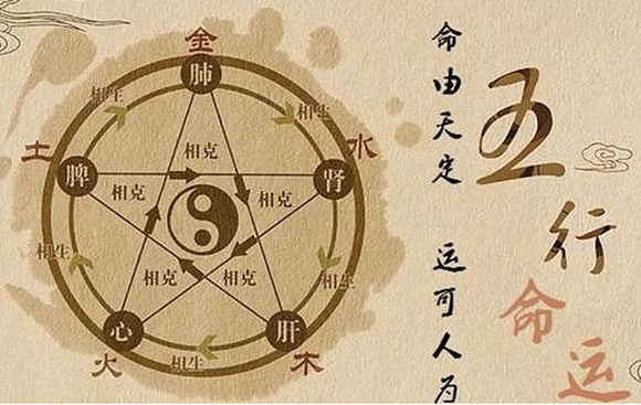 风水堂：如何调理环境与个体人的适应