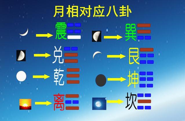 风水堂：六爻的预测体系