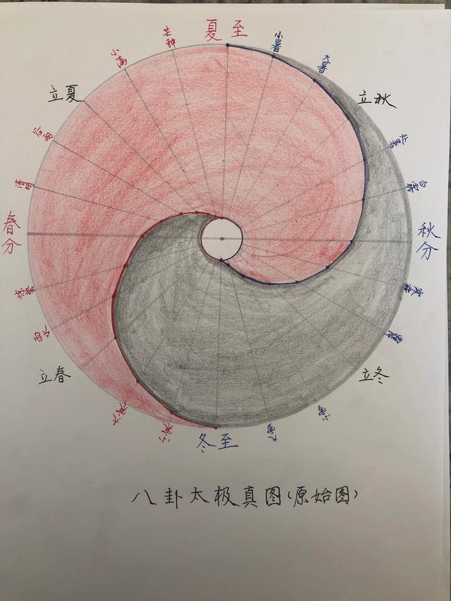 《易经》八卦、六十四卦究竟潜藏什么秘密？