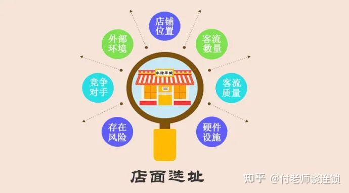 商铺选址的6点忠告，你都知道吗？！