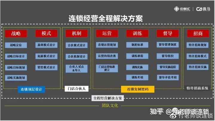 商铺选址的6点忠告，你都知道吗？！