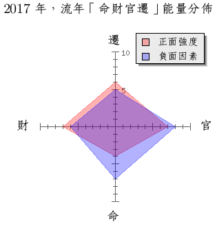 紫嶶斗数斗数怎样看四化飞是流年流月流时飞星