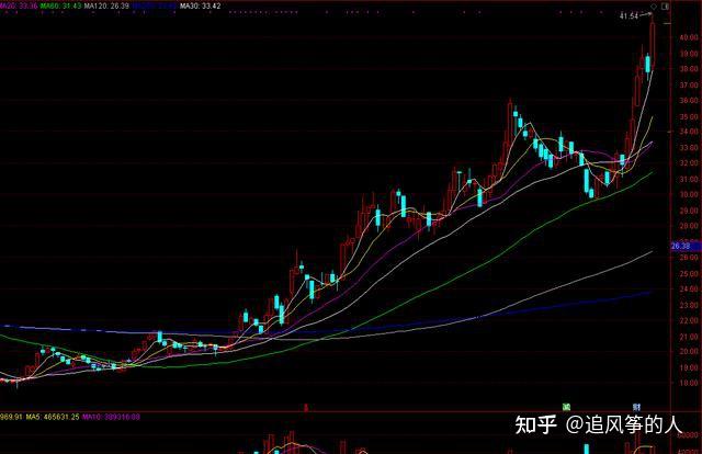 《易经》记录了怎样的规律，发现最容易赚钱的机会