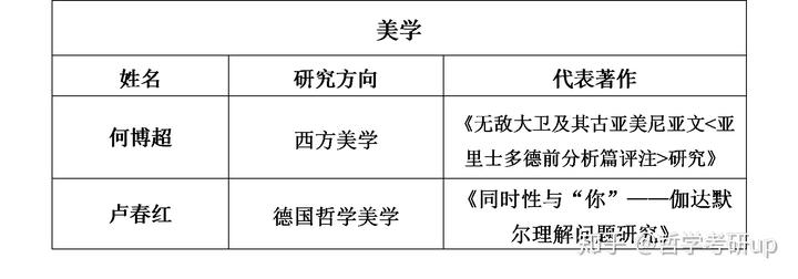 北京有这么一所大学，不是985和双一流