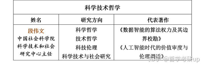 北京有这么一所大学，不是985和双一流