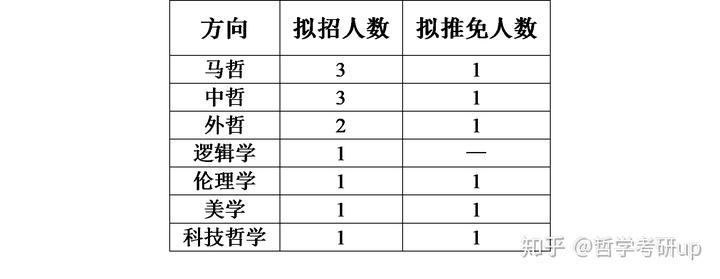 北京有这么一所大学，不是985和双一流