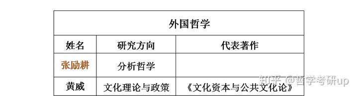 北京有这么一所大学，不是985和双一流