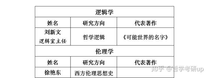 北京有这么一所大学，不是985和双一流