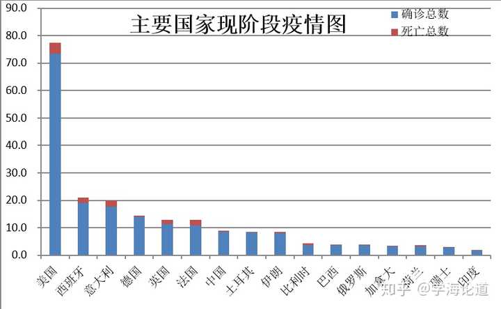 （中信期货）全球疫情发展终极预测——东欧亚非拉美国家5月份可能达到高峰期