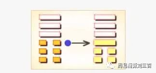 风水堂：用卦来生体卦