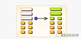 风水堂：用卦来生体卦