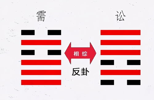 周易·预测 ：什么是“逆数”？什么“顺数“？