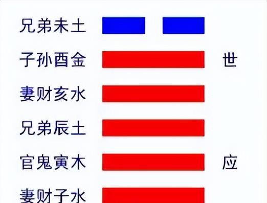 周易·预测 ：什么是“逆数”？什么“顺数“？