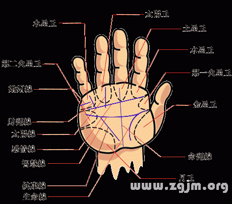 风水堂:你适合做什么工作?