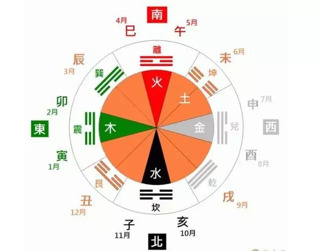 用梅花易数起卦准确么？?纳甲准确吗?