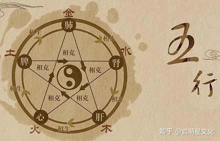 五行八字缺水的孩子，如何调和五行?