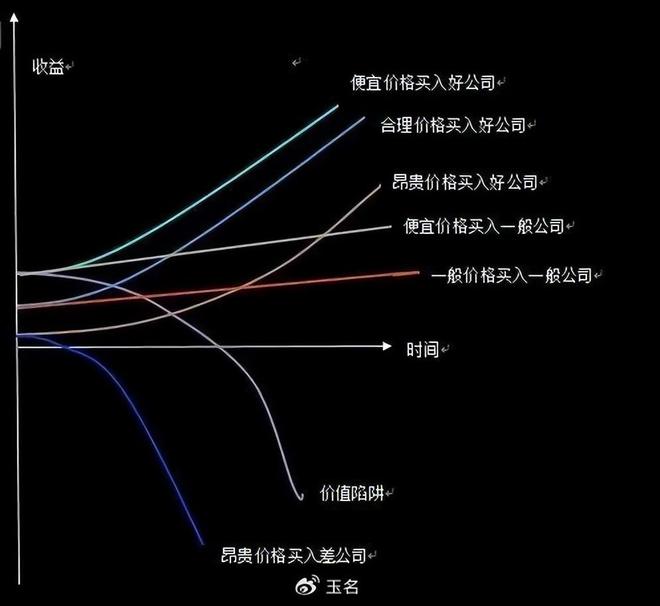 巴菲特的“投资圣经”：万变不离其宗