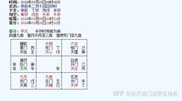 易医同源：风水参照命理局，这是亘古不变的铁律