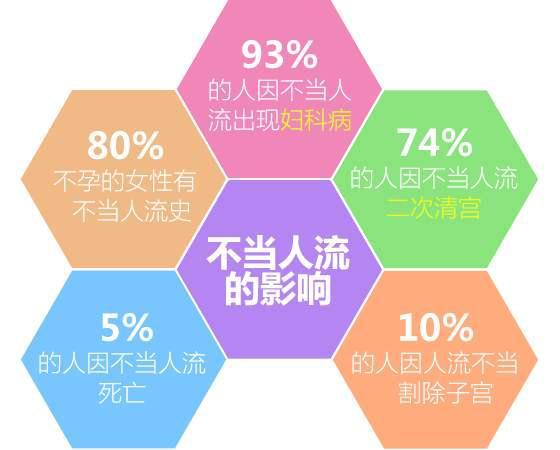 望闻问切，手诊可知健康，手相看妇科病如何看？