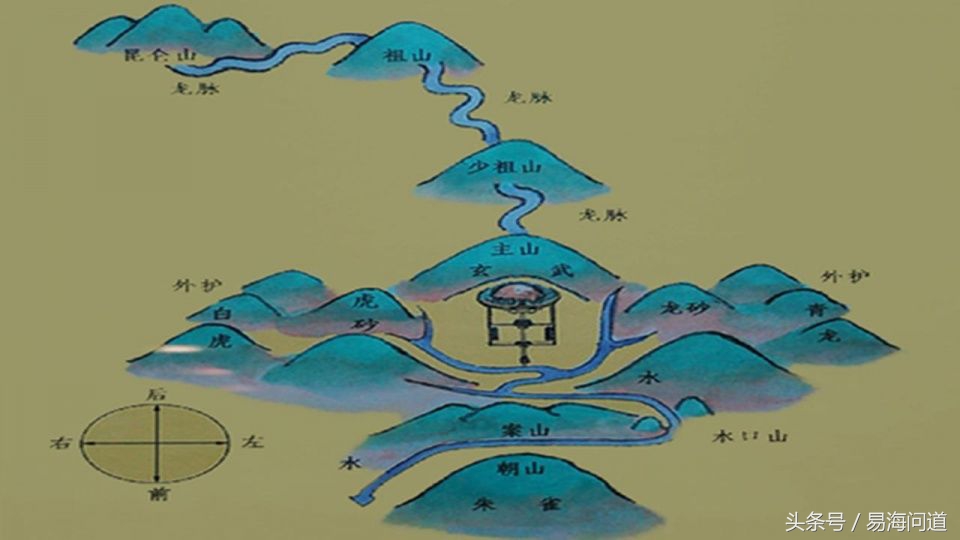 八宅派风水学按大门所向的发展方法有哪些