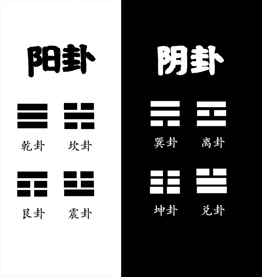 周易、六爻、梅花易数等方面的基础知识