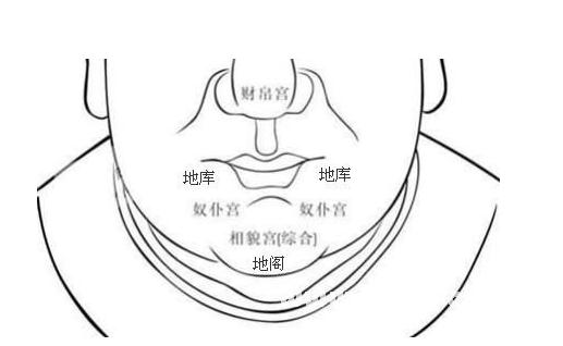 好男人的五官长啥样？面型男人品德与修养