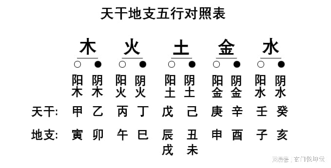 宝义风水堂:宝义专伐制择日法