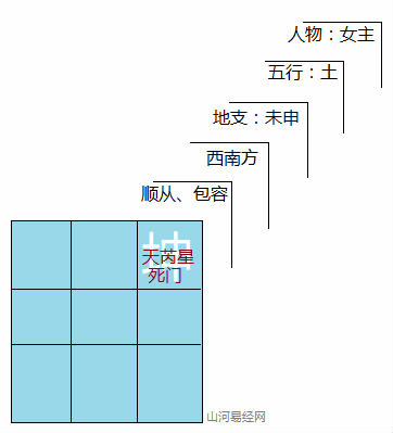 奇门遁甲入门基础学教程全集遁甲的入门课程介绍