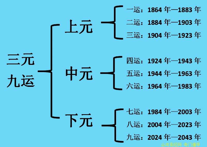 奇门遁甲入门基础学教程全集遁甲的入门课程介绍