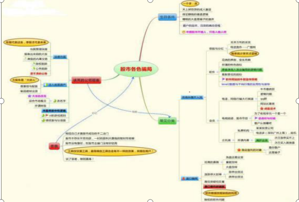 越声研究：为什么那么多人沉湎于资本市场？