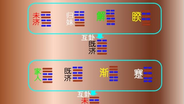 探索六十四卦中的六亲之父母爻：遗传、智能与性格的解读