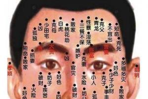 脸上长痣面相图,女人脸上长痣,男人脸上长痣