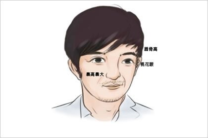 旺妻男人面相图解析 旺妻的八种男人面相图解